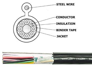 PVC-jacket-600V-Single-Sling