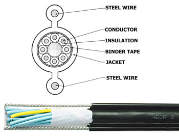 PVC-jacket-600V-Double-Slings