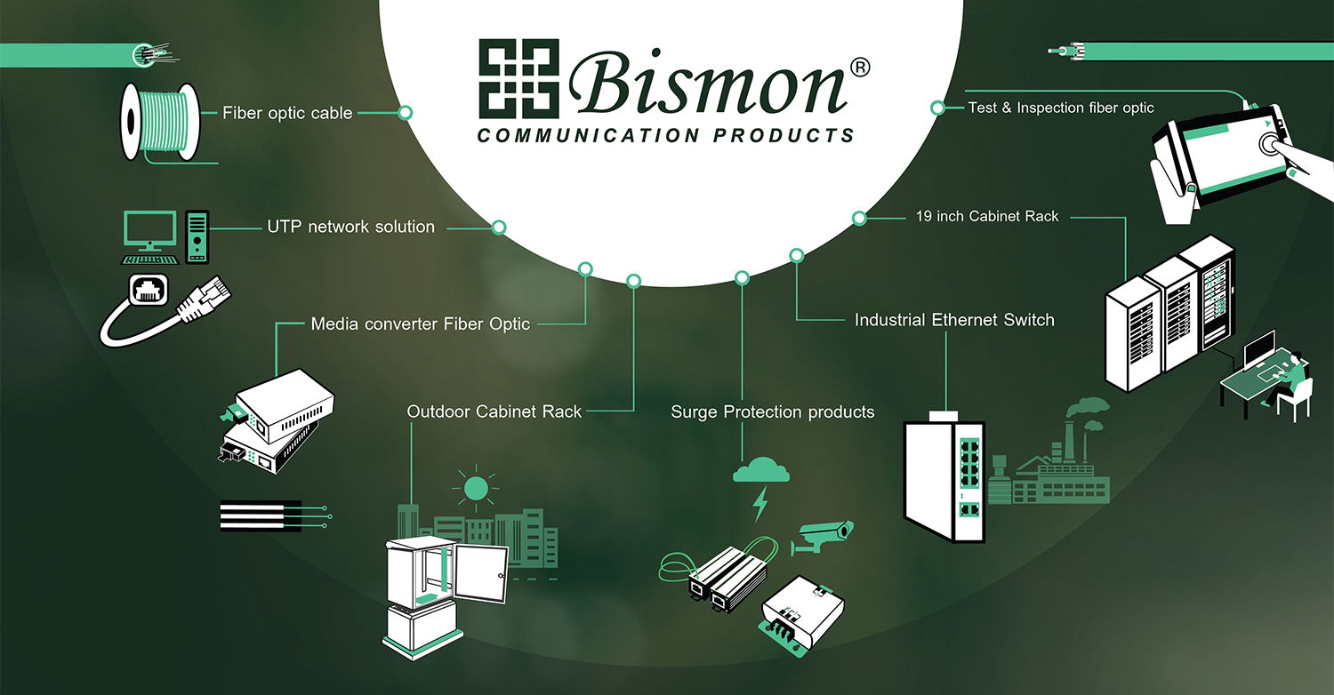 การเลือก กลุ่มสินค้าที่ทาง BISMON จัดจำหน่าย ให้เหมาะสมกับระบบของคุณอย่างไร