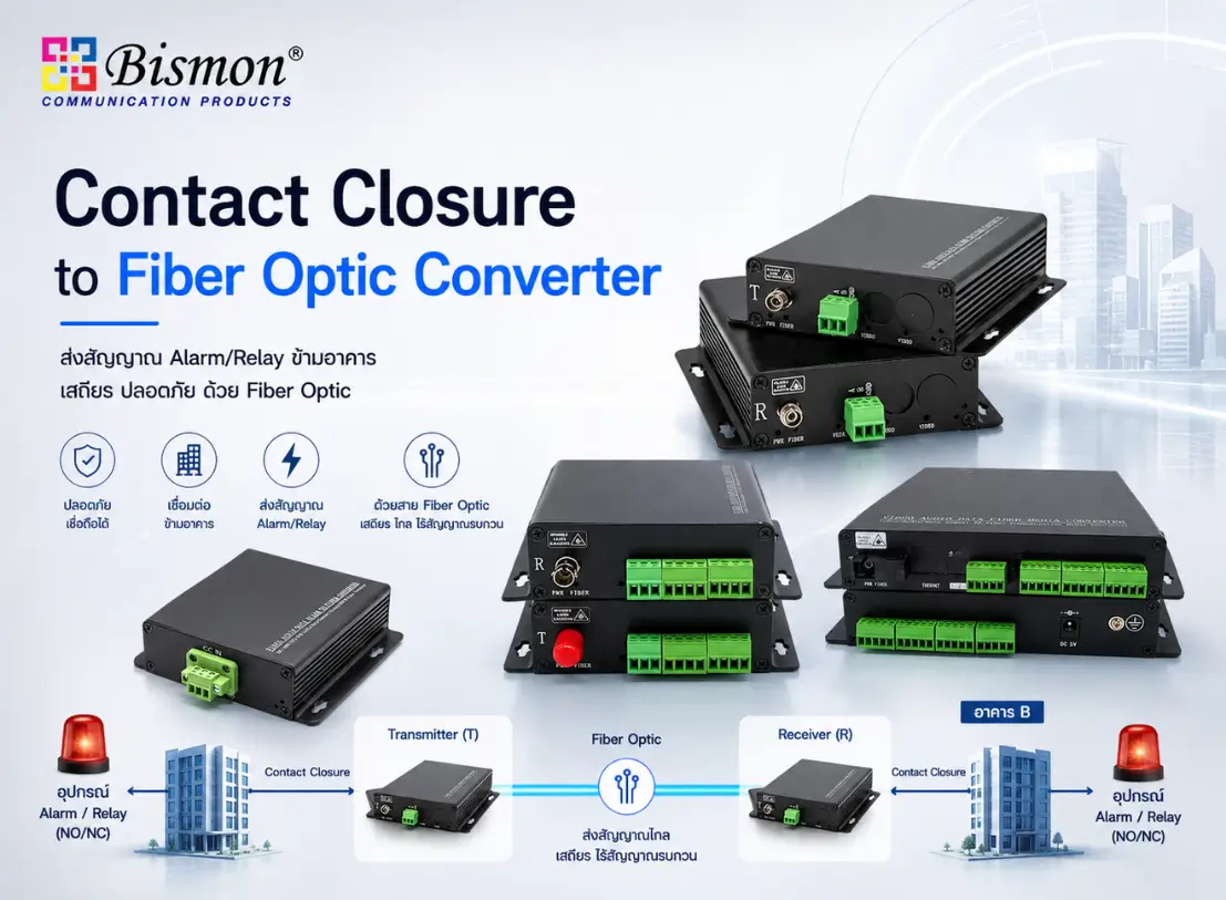 Contact Closure to Fiber Optic Converter