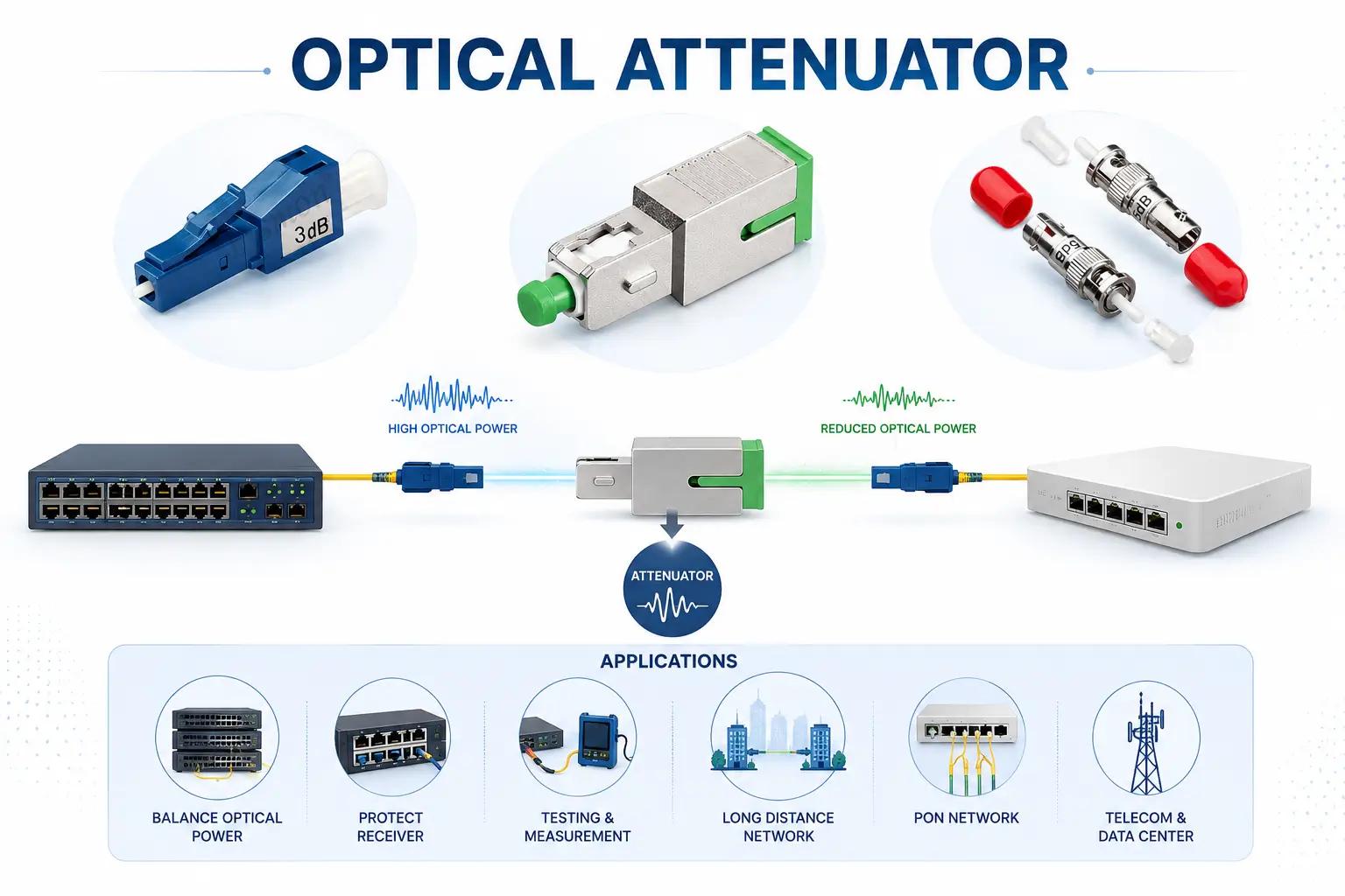 Optical Attenuator คืออะไร? คู่มือเลือกตัวลดทอนแสงสำหรับระบบ Fiber Optic Network