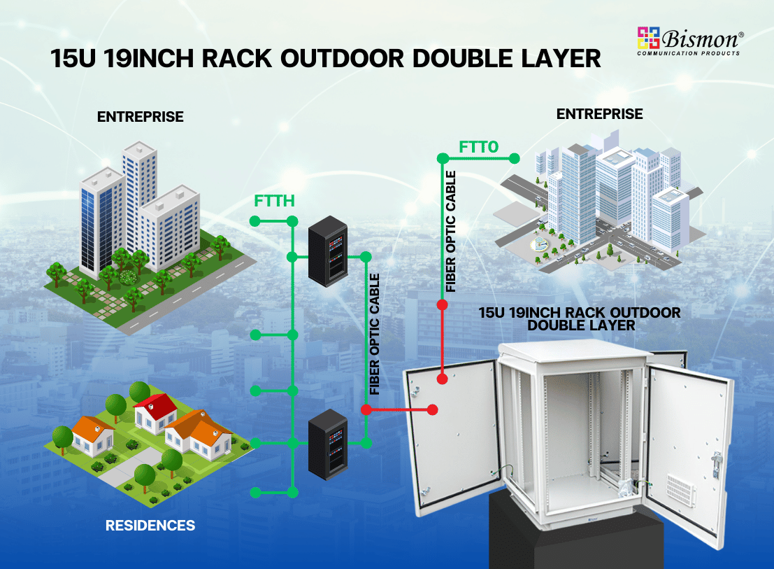 15U 19inch Rack Outdoor double layer