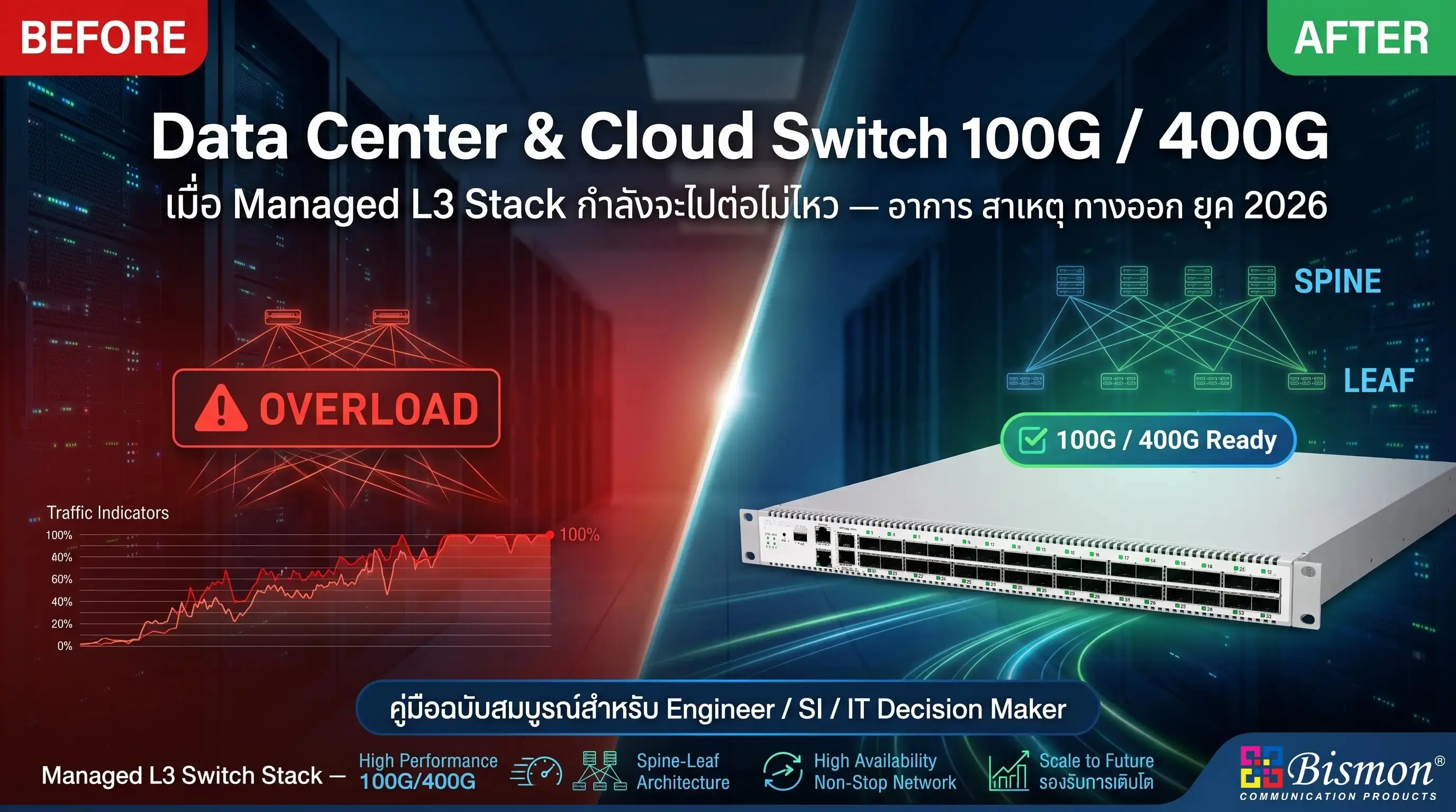 Data Center & Cloud Switch 100G/400G