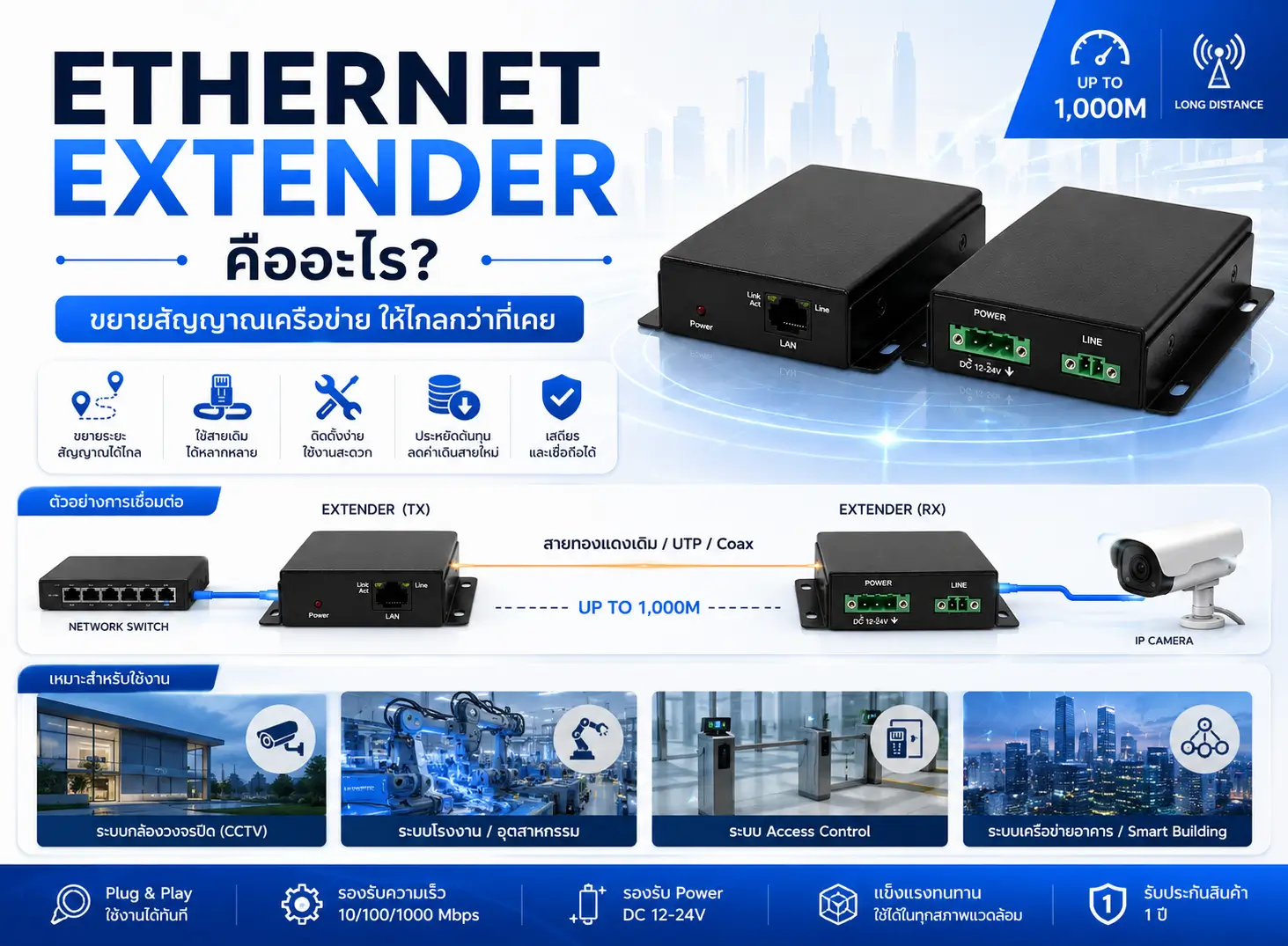 Ethernet Extender คืออะไร?