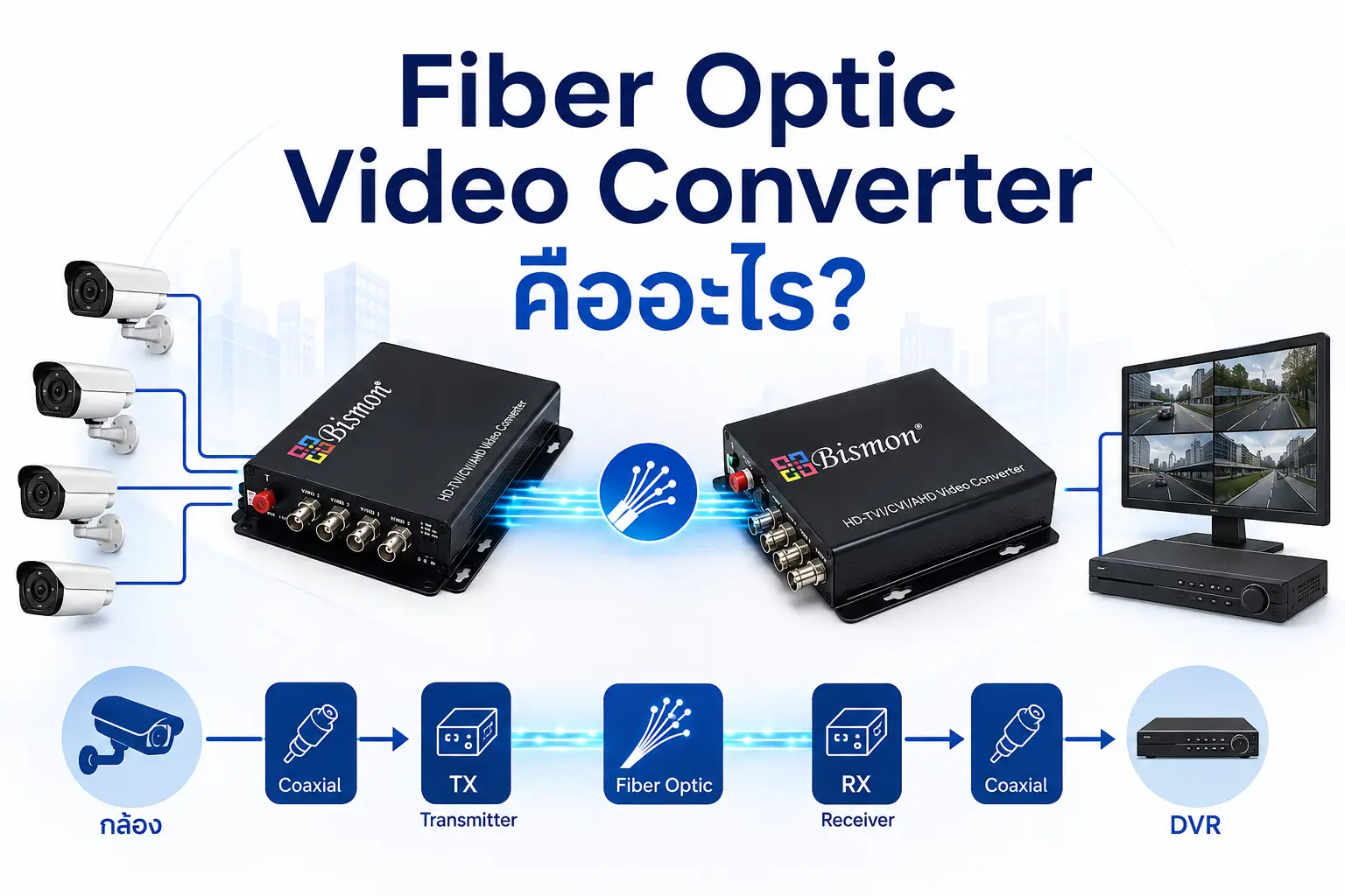 Fiber Optic Video Converter คืออะไร? ทำงานอย่างไร มีกี่ประเภท และเลือกใช้อย่างไรกับระบบ CCTV