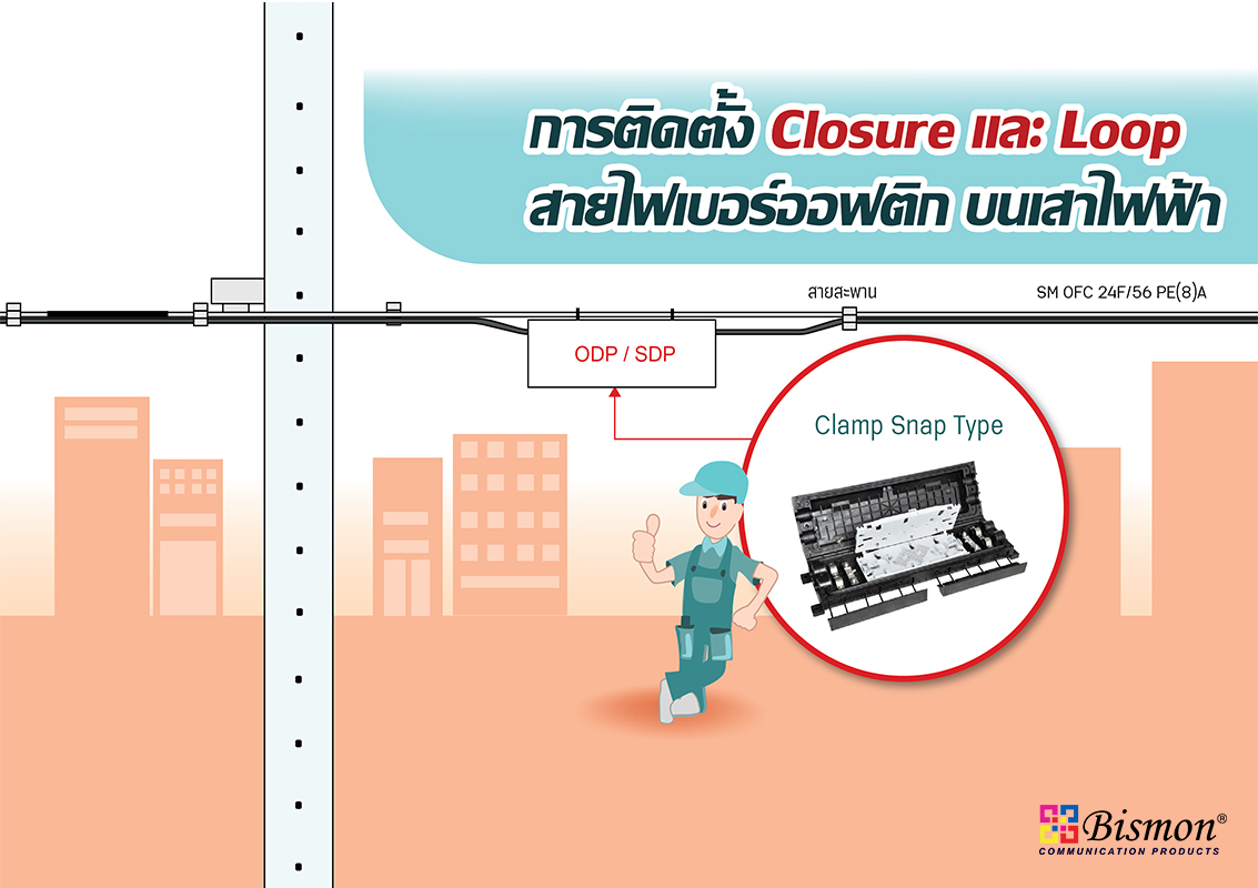 การติดตั้ง Closure Fiber และ Loop สายไฟเบอร์ออฟติก บนเสาไฟฟ้า