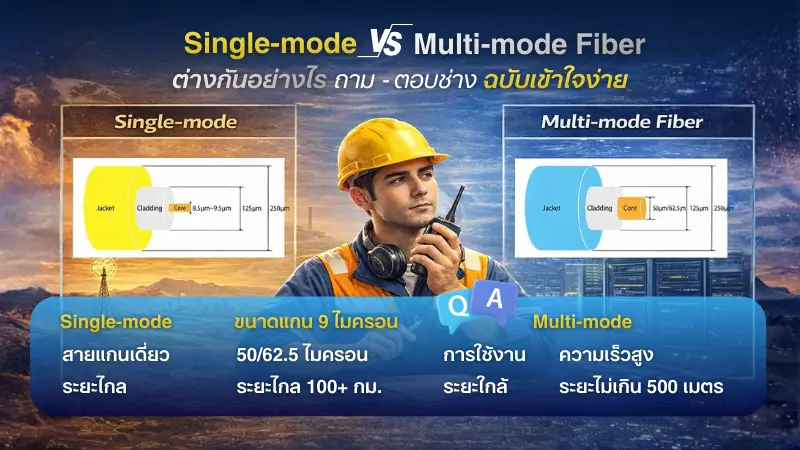 Single-mode vs Multi-mode Fiber ต่างกันอย่างไร? [ถาม-ตอบช่างฉบับเข้าใจง่าย]