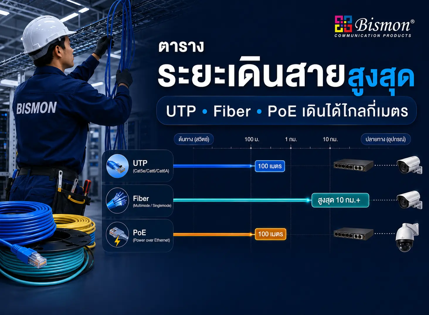 คู่มือเลือกซื้อฉบับช่างติดตั้ง | รู้ระยะก่อนเดินสาย ไม่ต้องรื้อทำใหม่