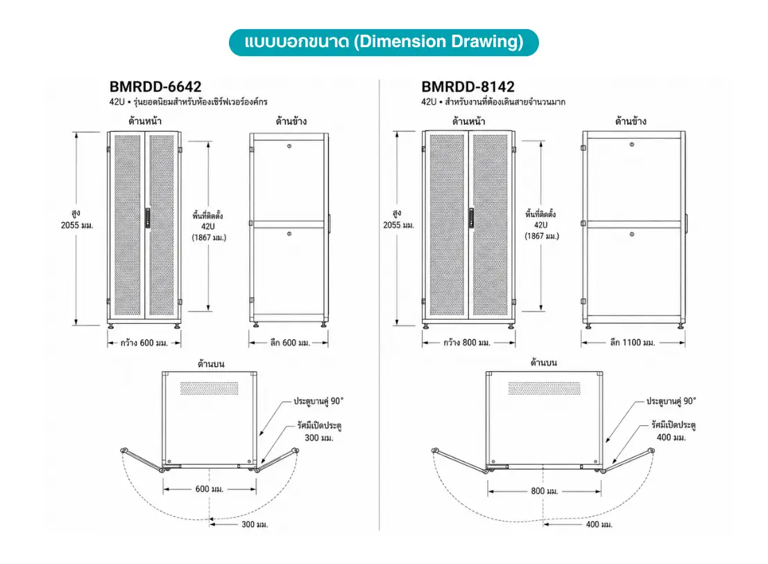 19 inch Data Center Rack