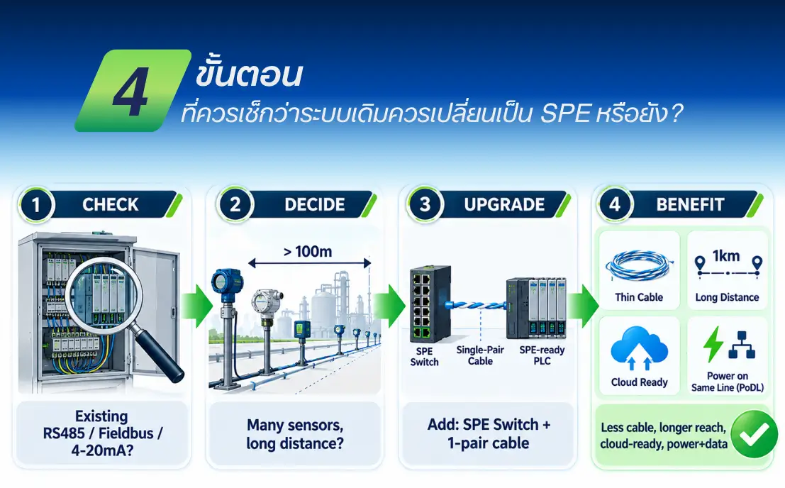 SPE (Single Pair Ethernet) คืออะไร