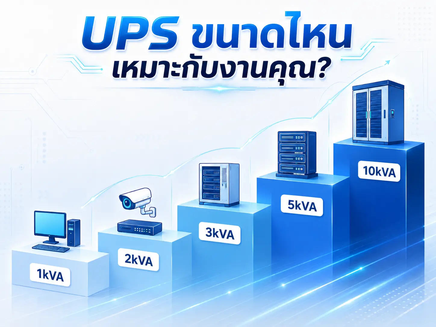 คู่มือเลือกซื้อฉบับช่างติดตั้ง คำนวณให้ถูก ไม่ซื้อเกิน ไม่ซื้อขาด ตั้งแต่รุ่นมาตรฐาน ICT ถึง 10kVA