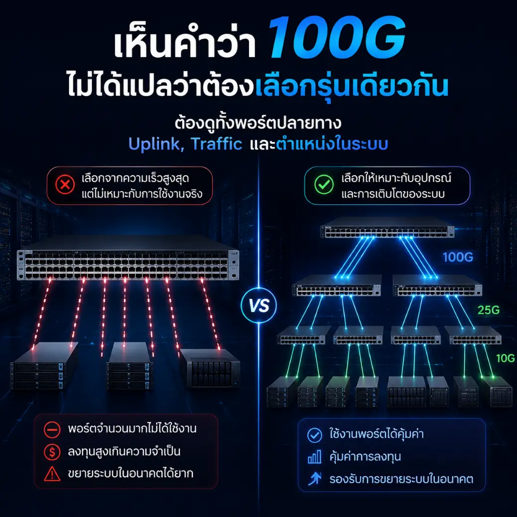 เปรียบเทียบการเลือก Data Center Switch จากความเร็วสูงสุด กับการเลือกให้เหมาะกับอุปกรณ์และการเติบโตของระบบ