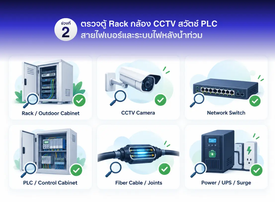 น้ำท่วมแล้วระบบยังใช้ได้ไหม?