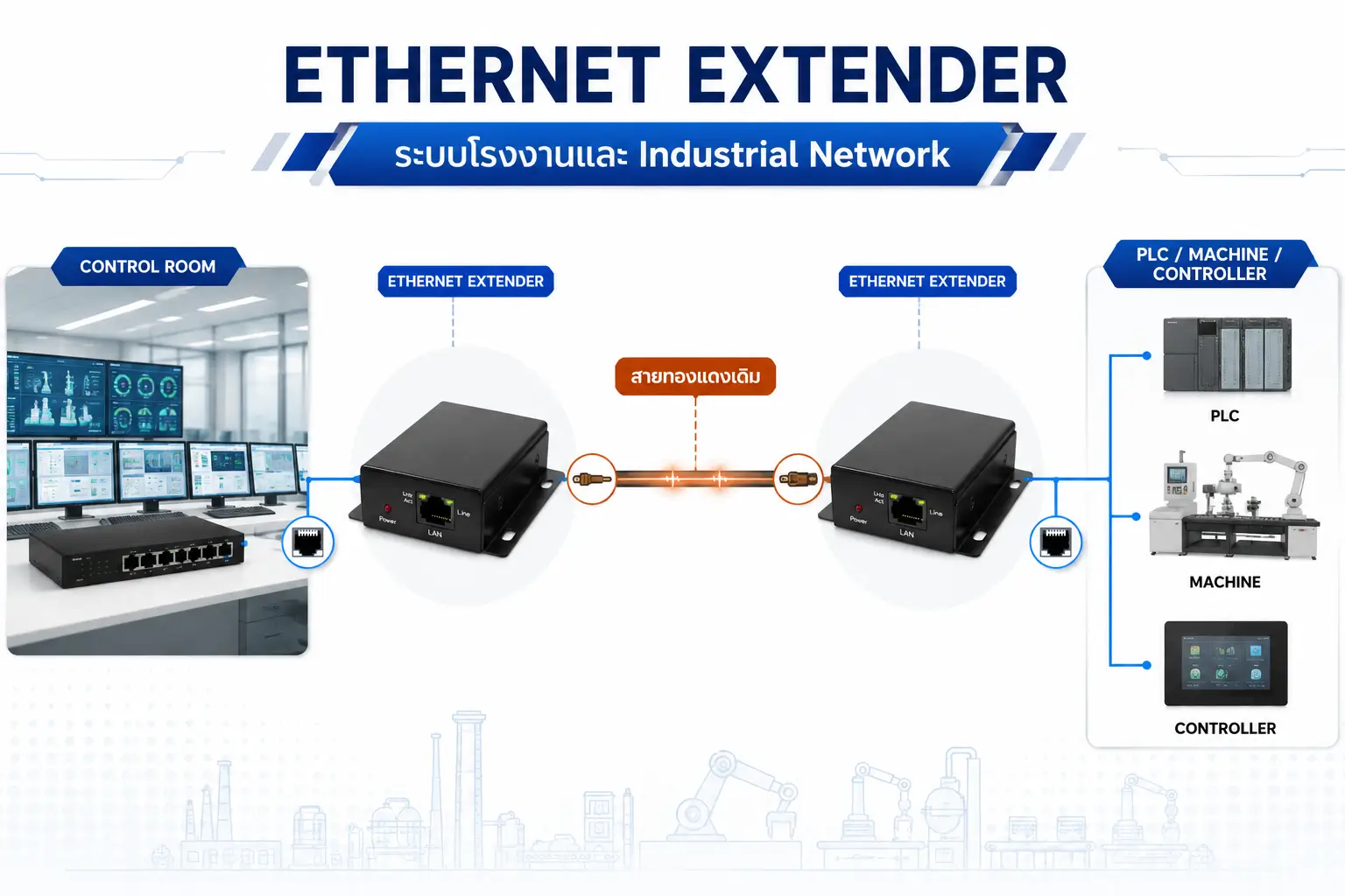 Ethernet Extender คืออะไร?