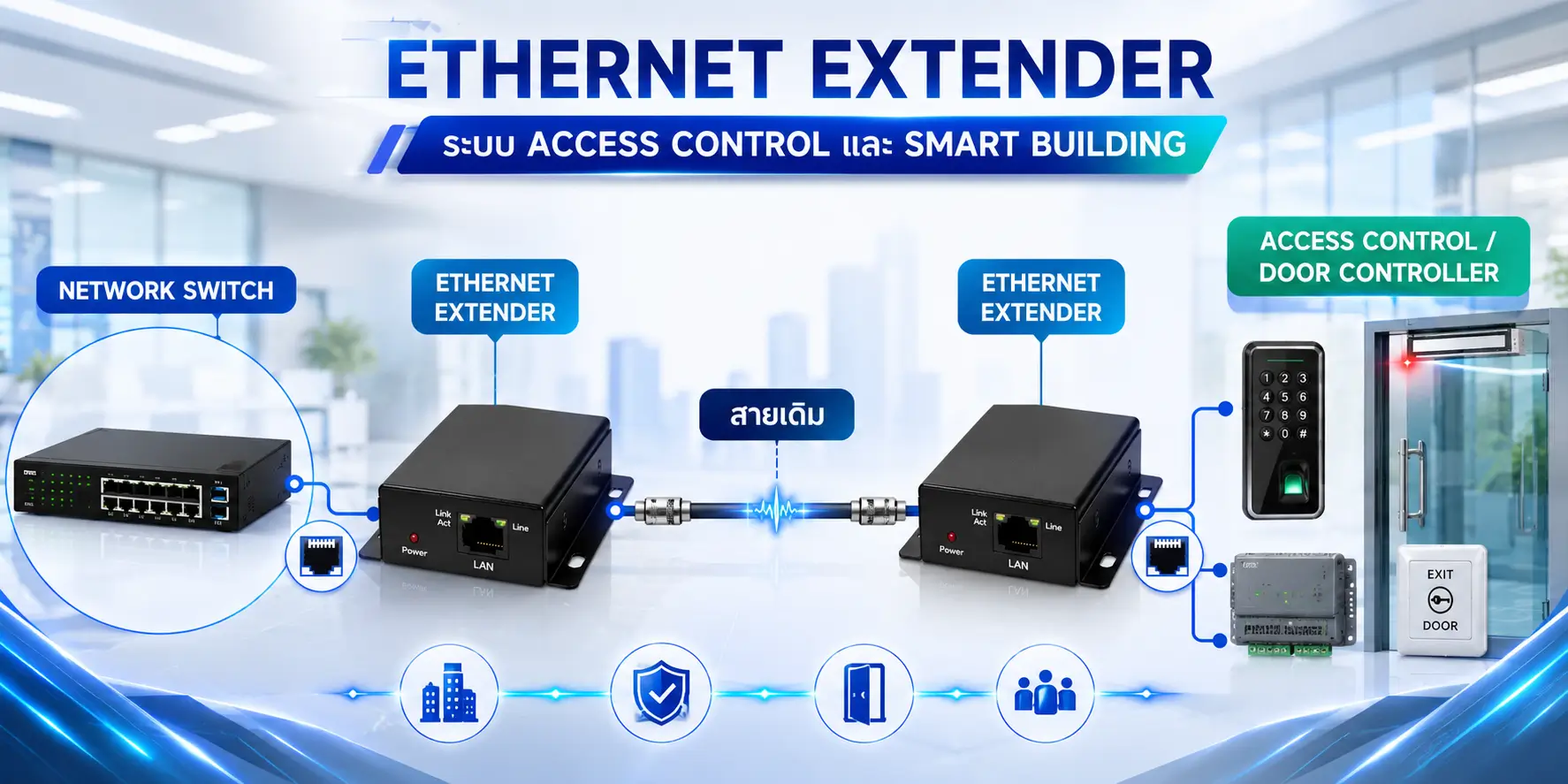 Ethernet Extender คืออะไร?