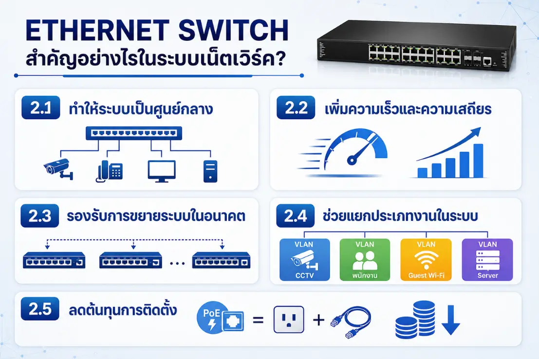 Ethernet Switch คืออะไร? สำคัญอย่างไรในระบบ Network