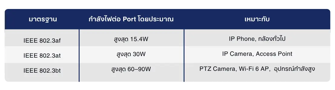 Ethernet Switch คืออะไร? สำคัญอย่างไรในระบบ Network