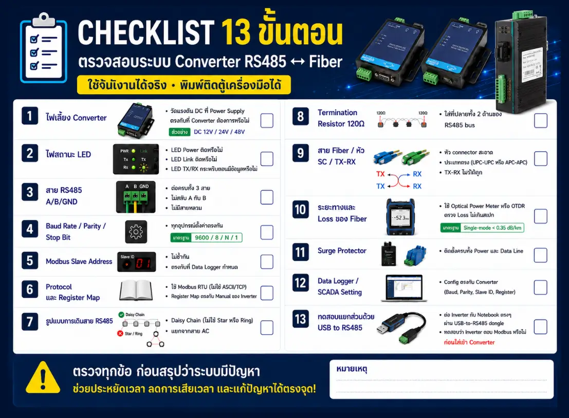 คู่มือตรวจสอบและแก้ปัญหา Fiber to RS485 Converter สำหรับระบบ Solar Cell