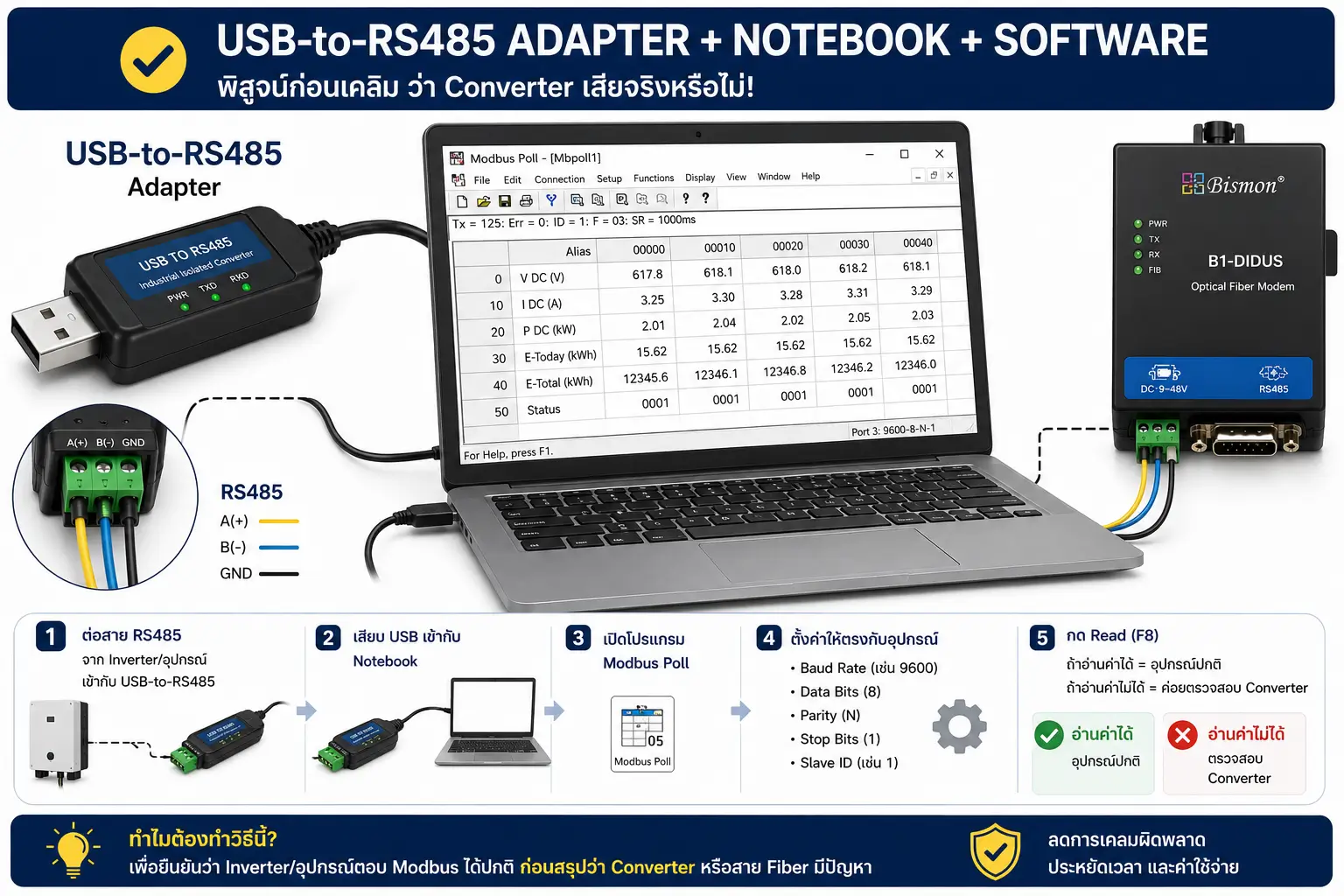 คู่มือตรวจสอบและแก้ปัญหา Fiber to RS485 Converter สำหรับระบบ Solar Cell
