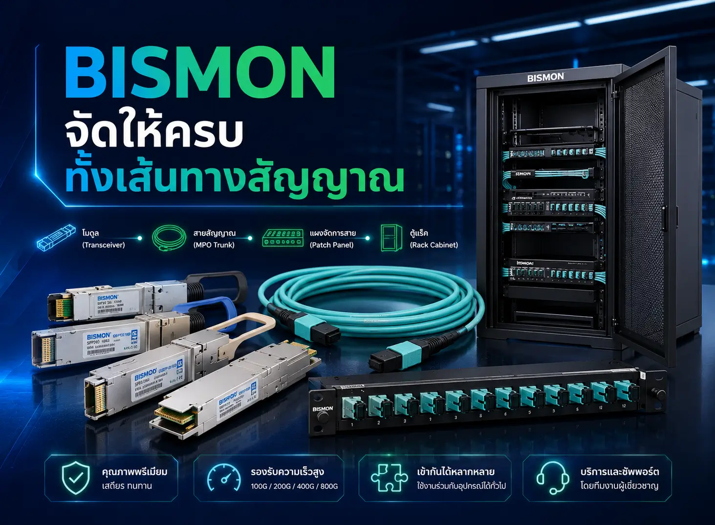 MPO/LC + QSFP Transceiver 100G to 800G สำหรับ Data Center