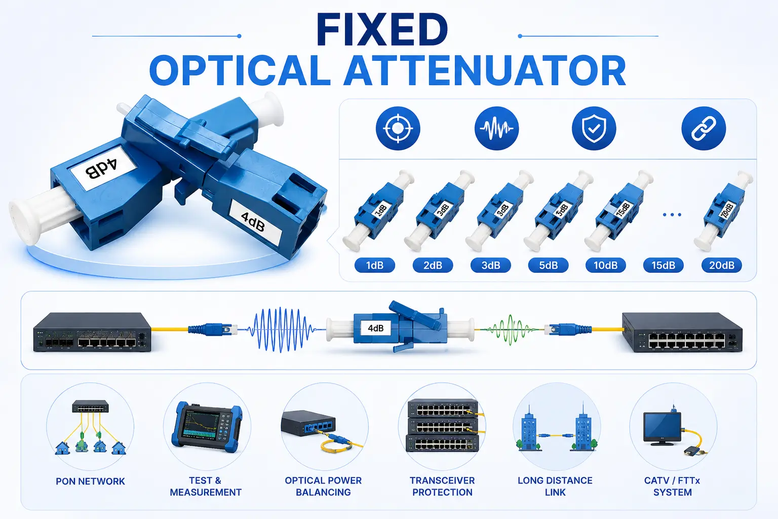 Optical Attenuator คืออะไร? คู่มือเลือกตัวลดทอนแสงสำหรับระบบ Fiber Optic Network