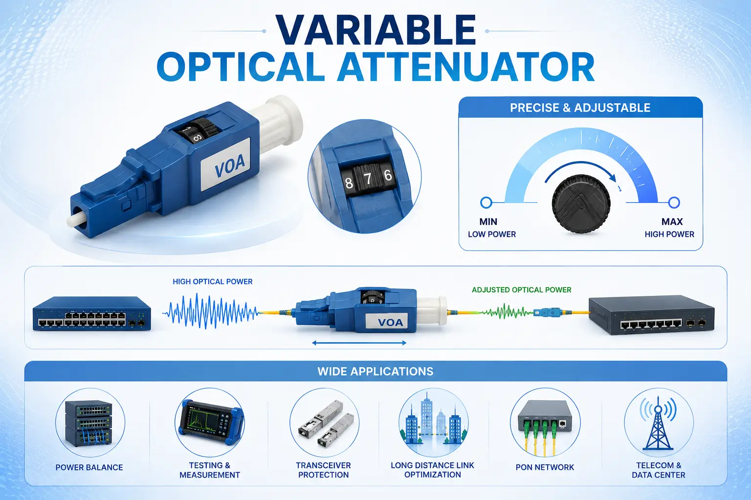 Optical Attenuator คืออะไร? คู่มือเลือกตัวลดทอนแสงสำหรับระบบ Fiber Optic Network