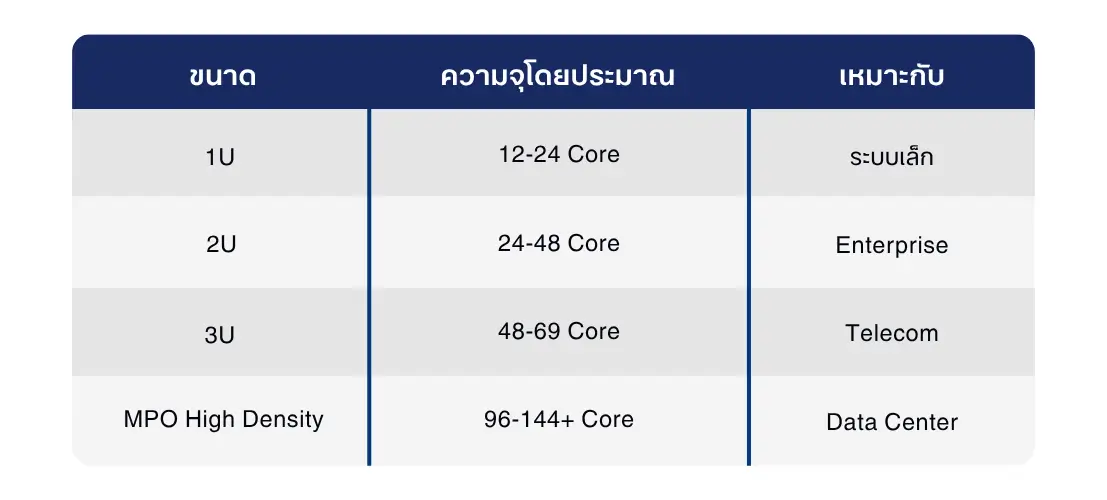 Rack Mount Enclosure คืออะไร?