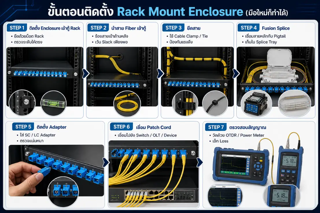 Rack Mount Enclosure คืออะไร?