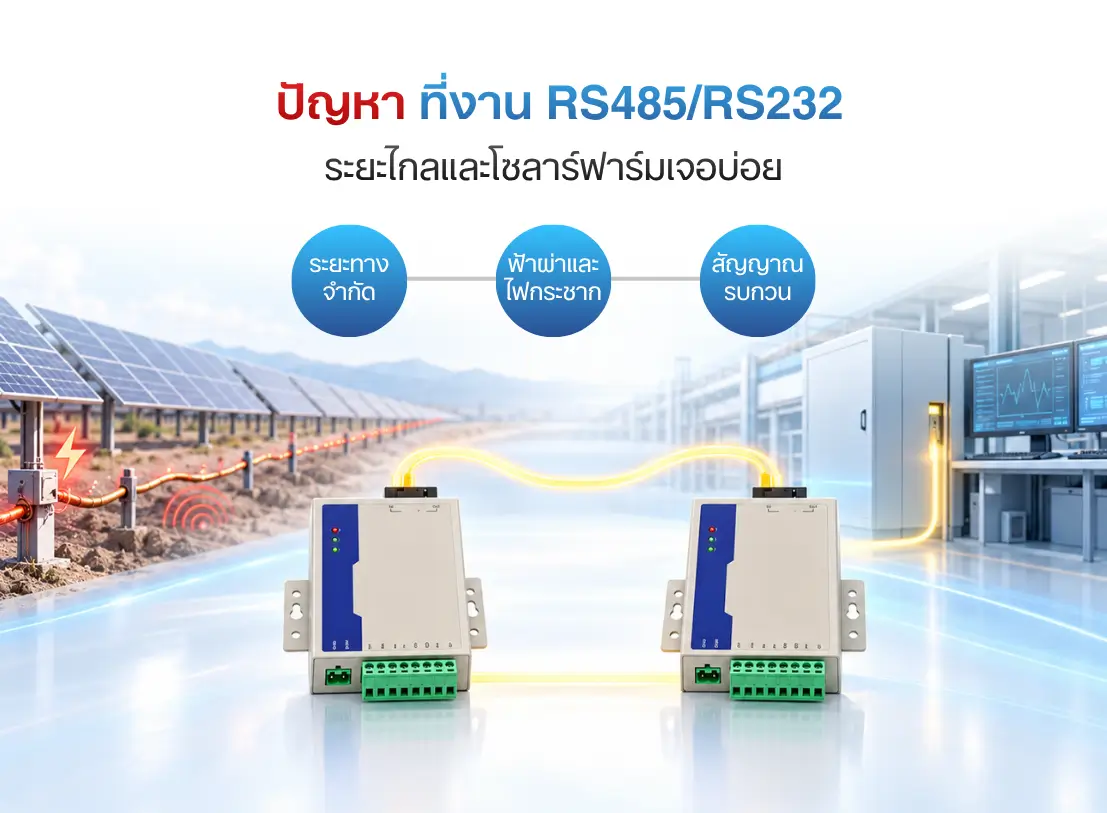 รีวิว RS232/485/422 to Fiber แบบ Single-Fiber