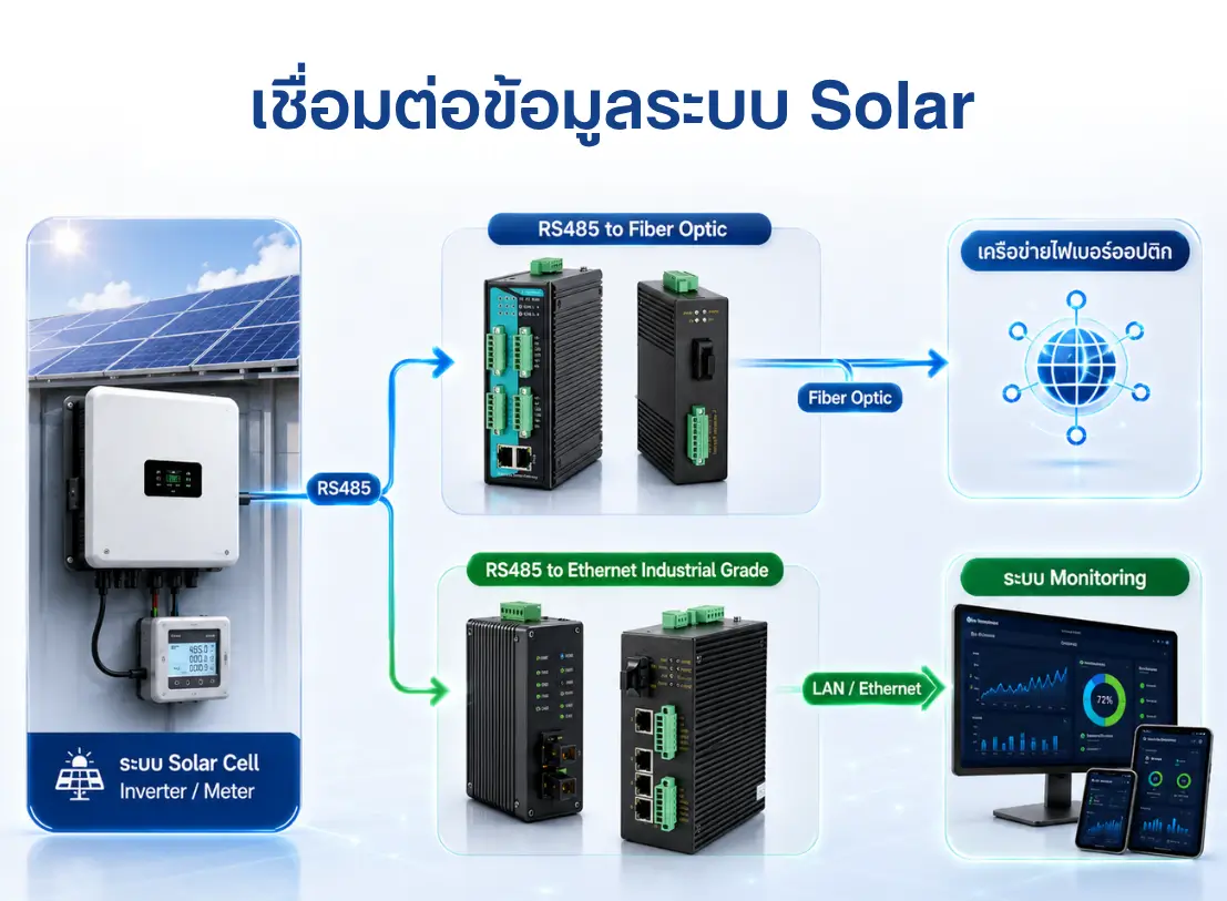 คู่มือระบบสื่อสารข้อมูล Solar Cell