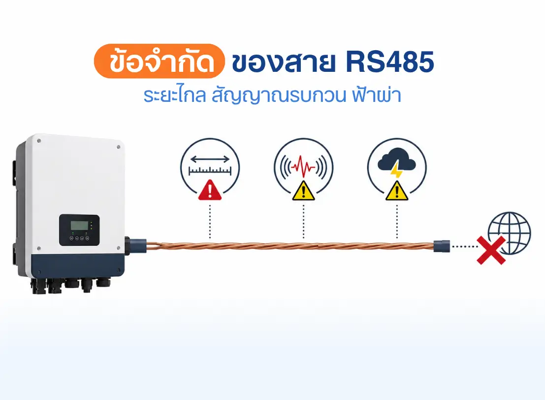 คู่มือระบบสื่อสารข้อมูล Solar Cell