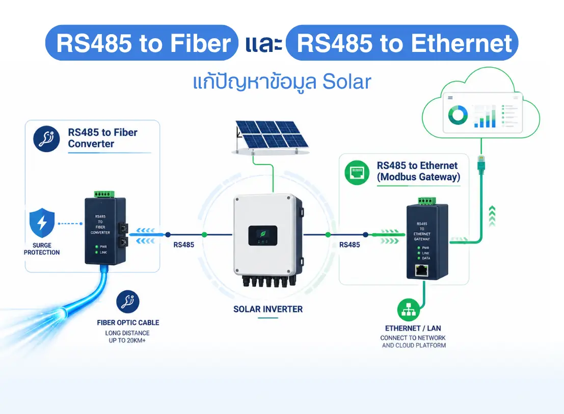 คู่มือระบบสื่อสารข้อมูล Solar Cell