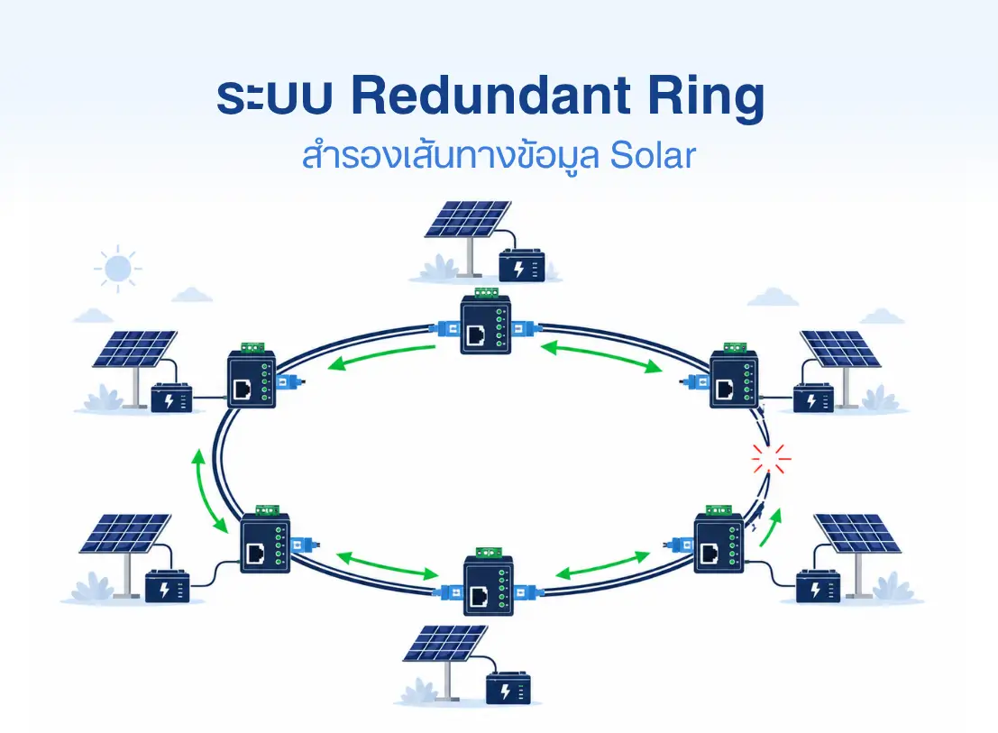 คู่มือระบบสื่อสารข้อมูล Solar Cell