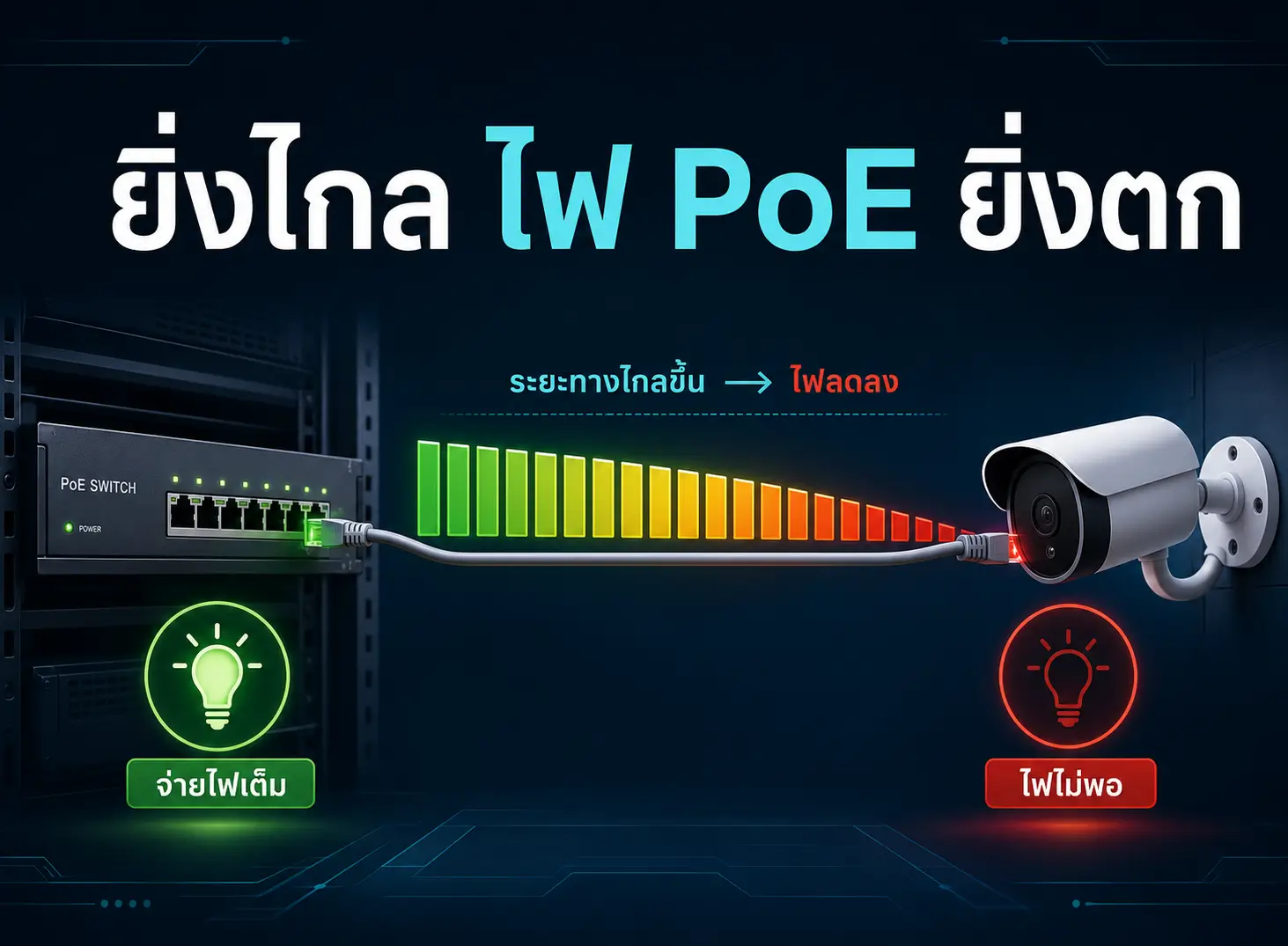 คู่มือเลือกซื้อฉบับช่างติดตั้ง | รู้ระยะก่อนเดินสาย ไม่ต้องรื้อทำใหม่