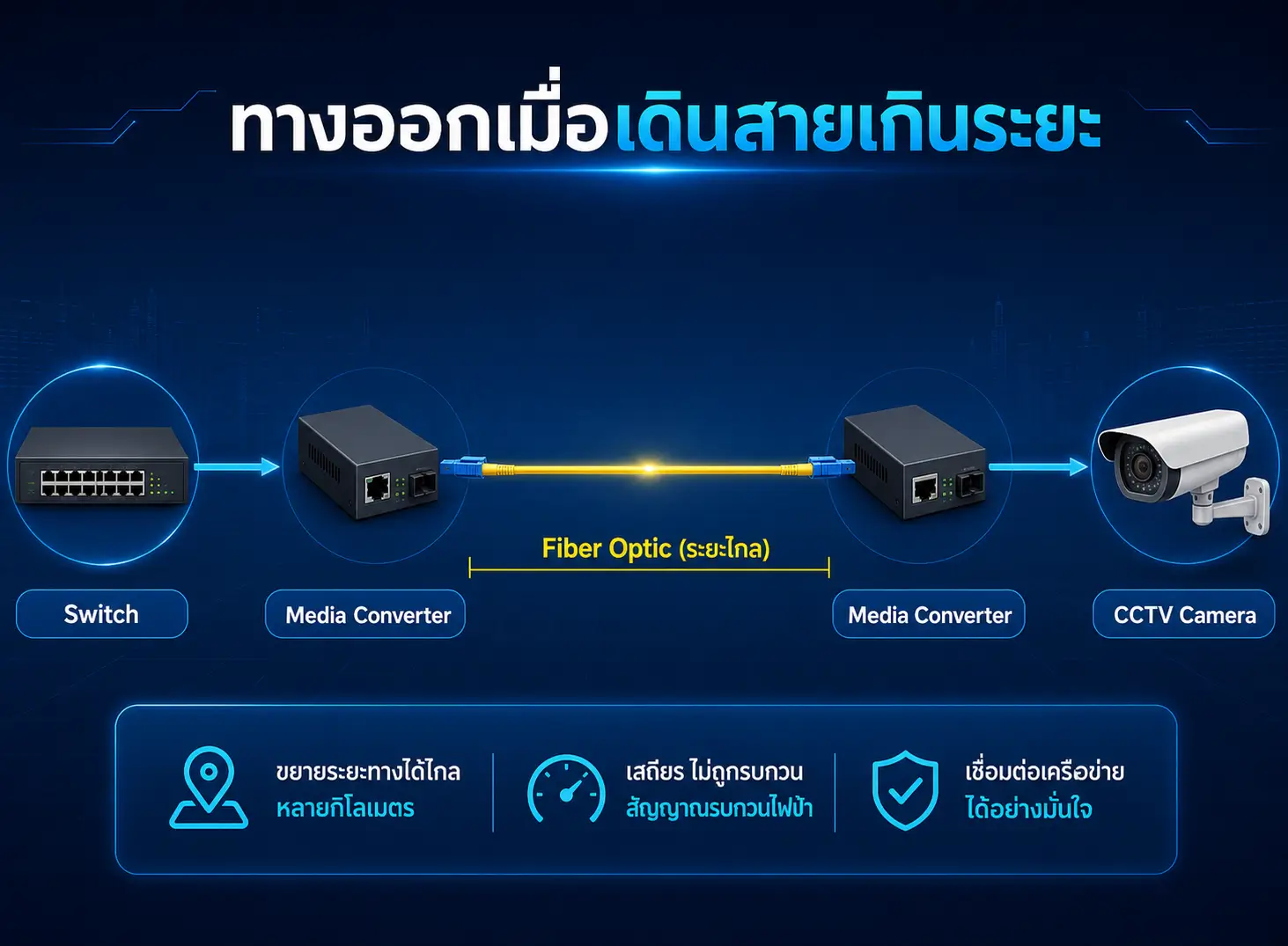 คู่มือเลือกซื้อฉบับช่างติดตั้ง | รู้ระยะก่อนเดินสาย ไม่ต้องรื้อทำใหม่