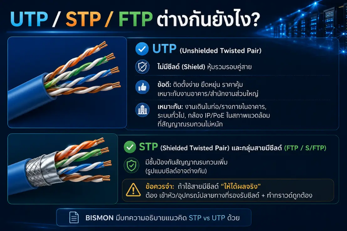 สาย UTP/STP คืออะไร? เลือกให้ถูกสำหรับงานระบบ