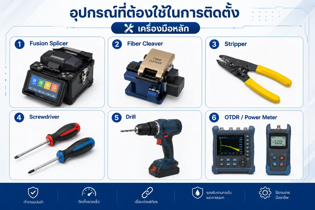 Wall Mount Enclosure คืออะไร?