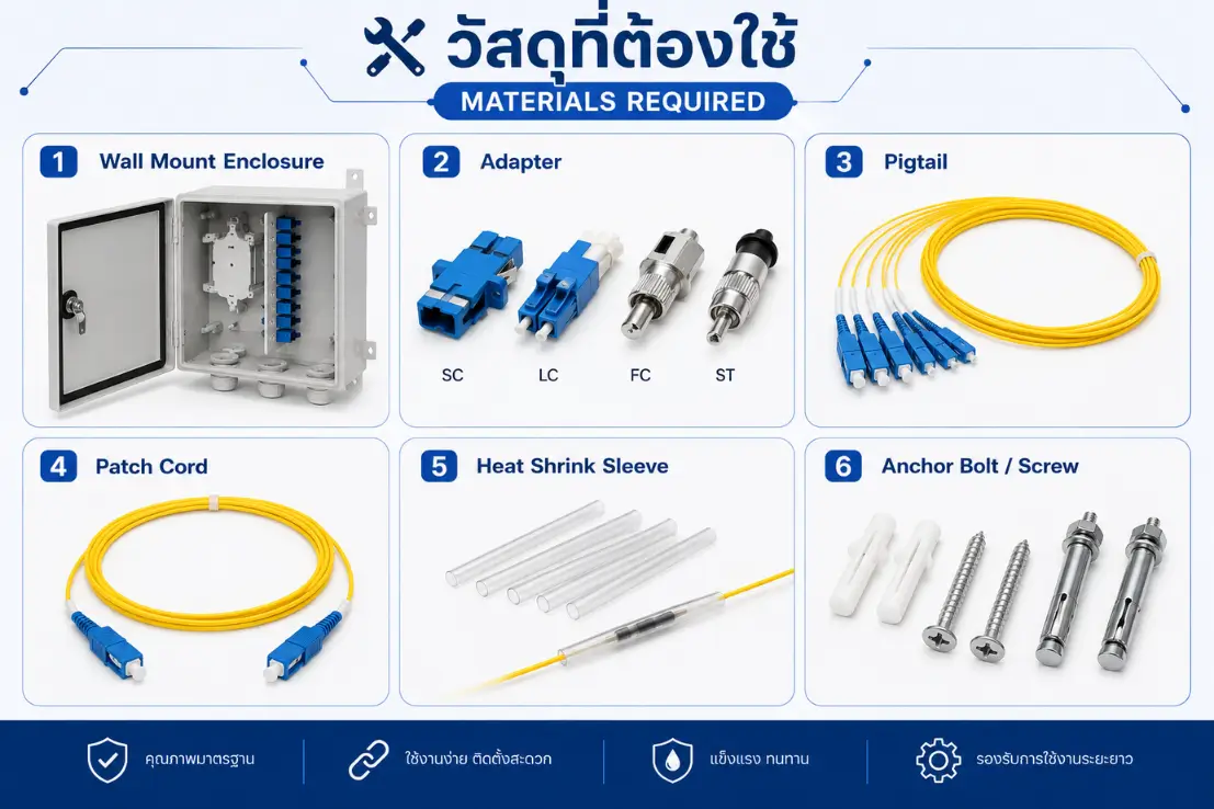 Wall Mount Enclosure คืออะไร?