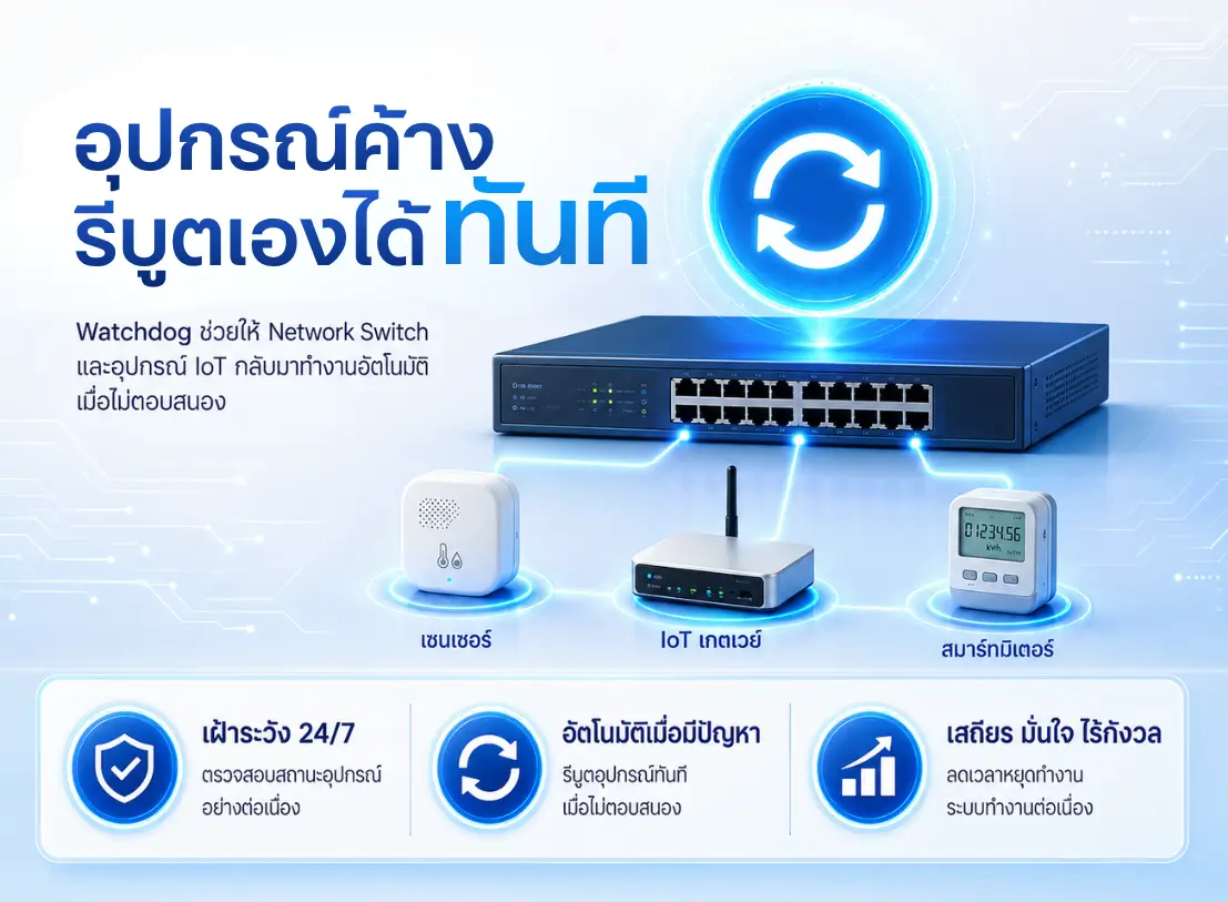 กล้อง/สวิตช์ค้าง ไม่ต้องปีนไปรีเซ็ตอีกต่อไป ด้วยฟีเจอร์ Watchdog