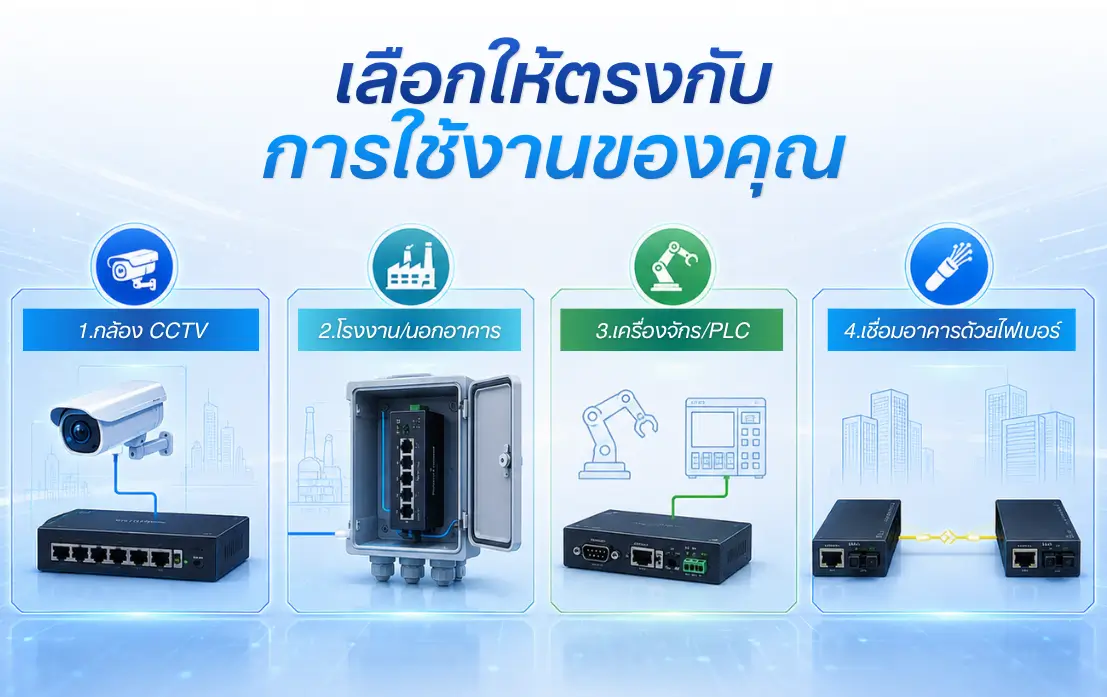 กล้อง/สวิตช์ค้าง ไม่ต้องปีนไปรีเซ็ตอีกต่อไป ด้วยฟีเจอร์ Watchdog