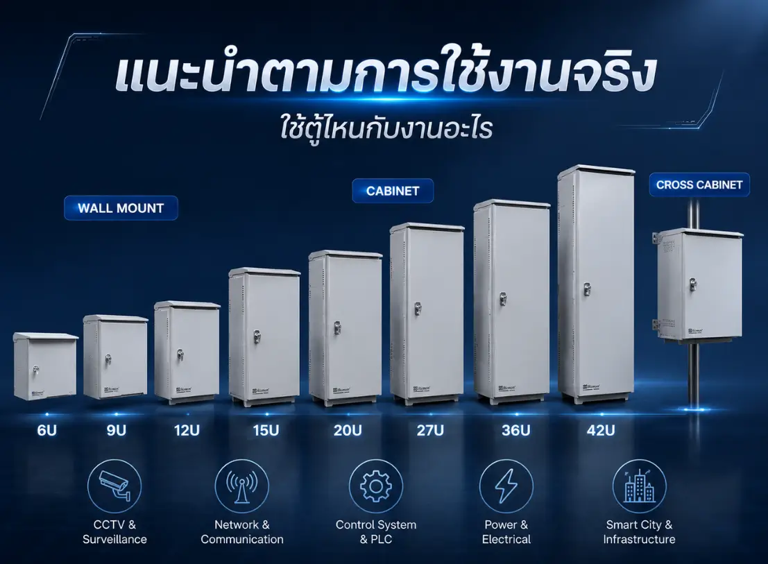 ทำไมตู้ Outdoor Cabinet ทั่วไปพังเร็ว