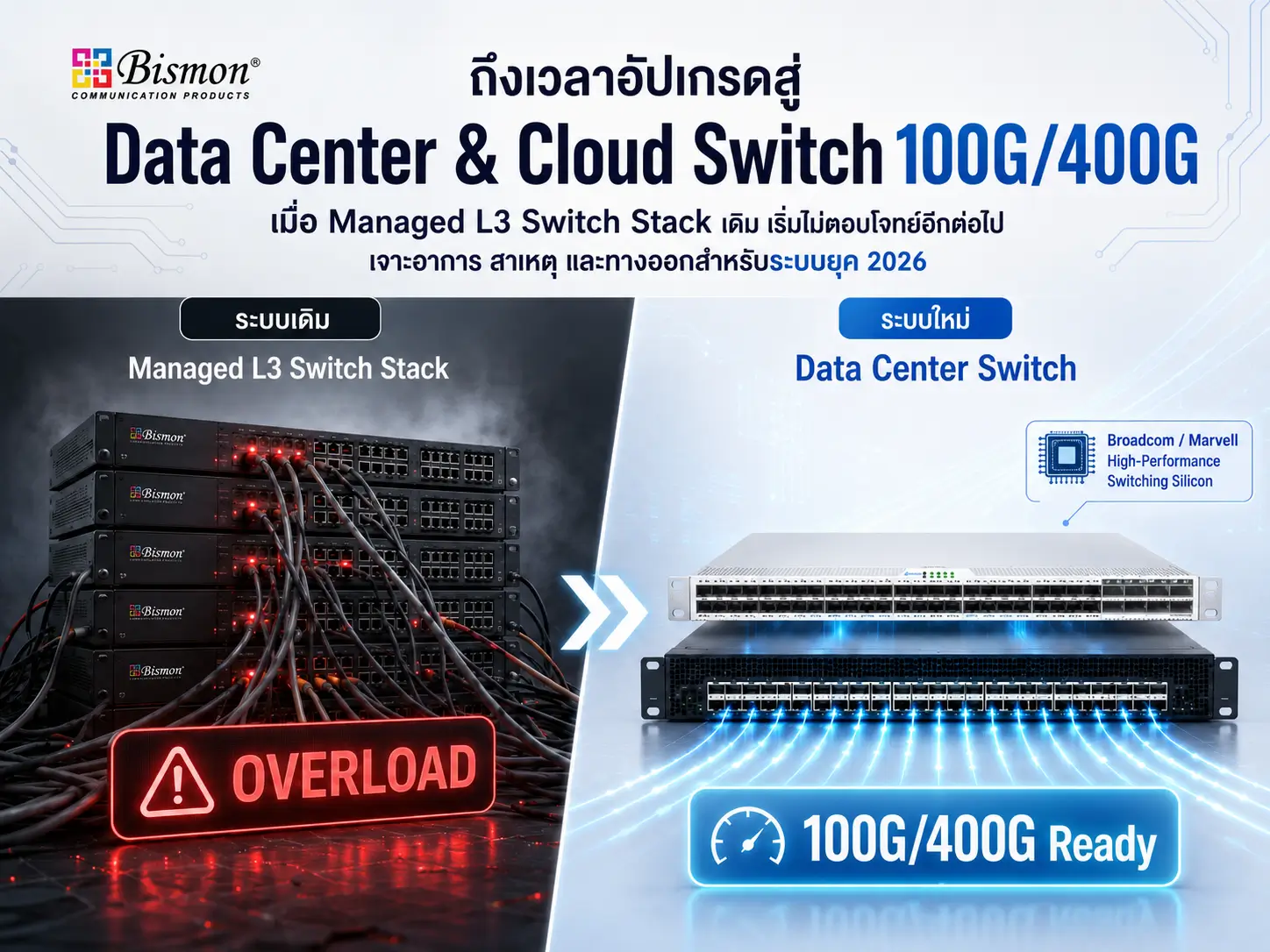 Data Center & Cloud Switch 100G/400G