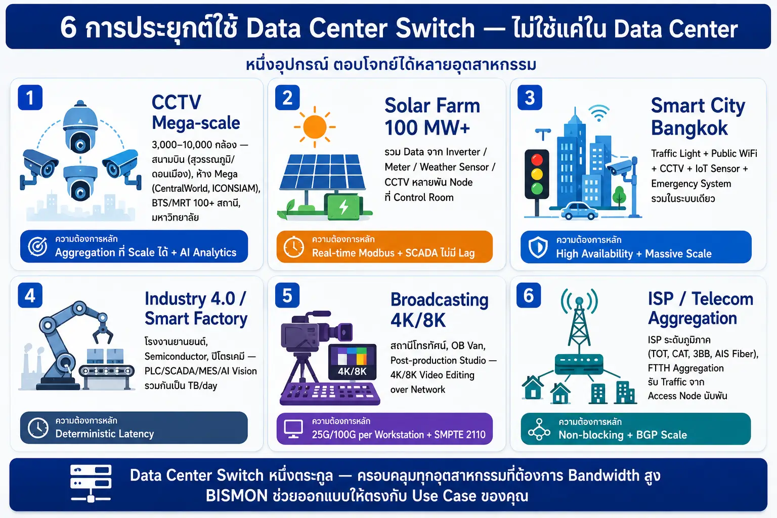 Data Center & Cloud Switch 100G/400G