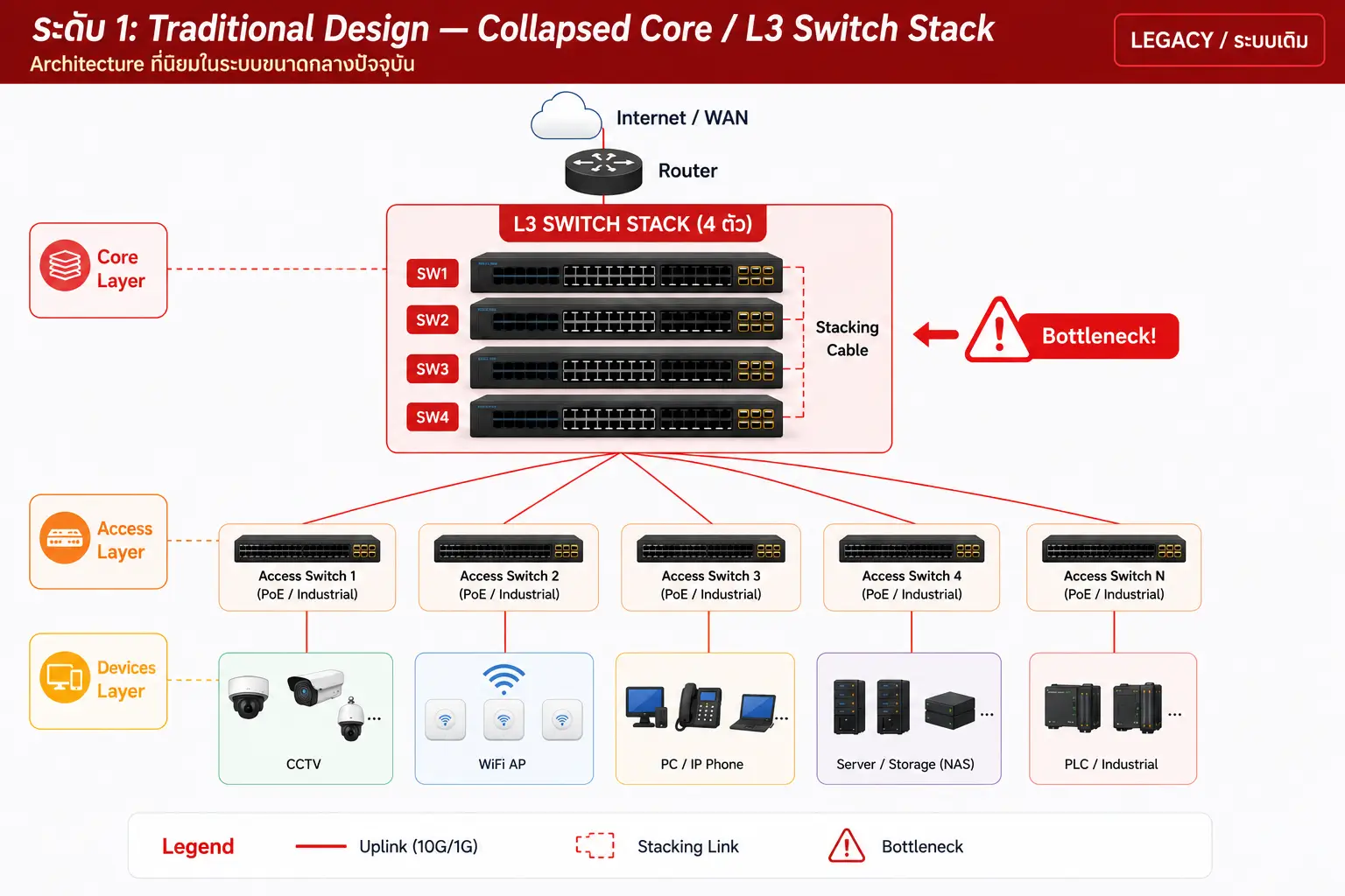 Data Center & Cloud Switch 100G/400G