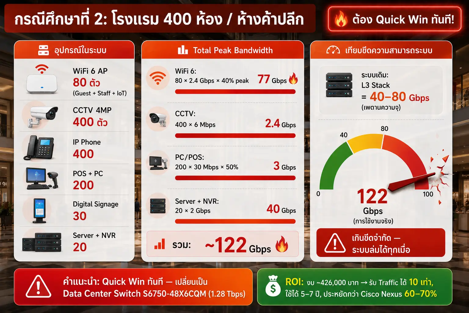 Data Center & Cloud Switch 100G/400G