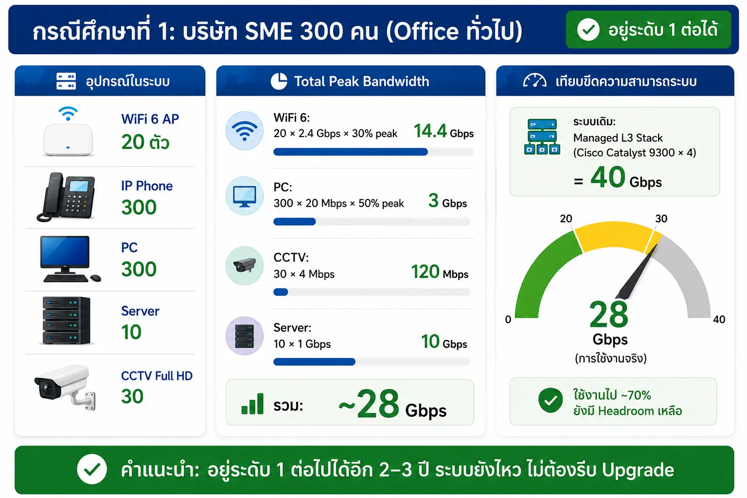 Data Center & Cloud Switch 100G/400G