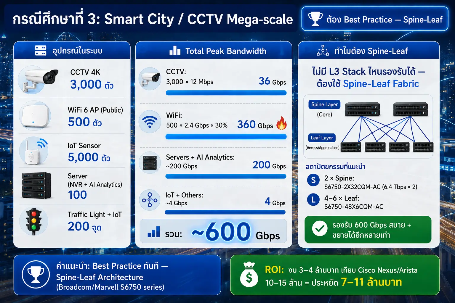 Data Center & Cloud Switch 100G/400G
