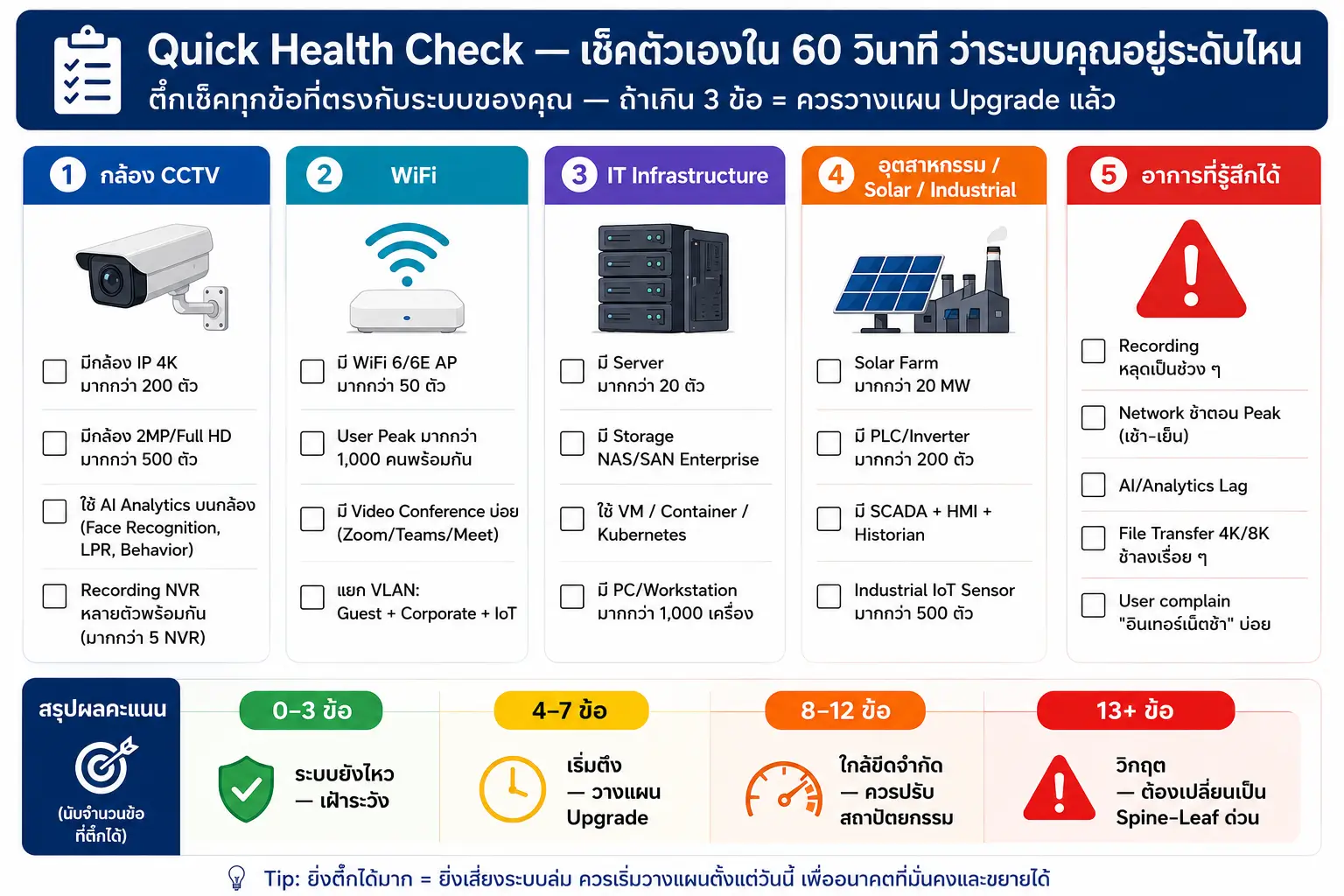 Data Center & Cloud Switch 100G/400G