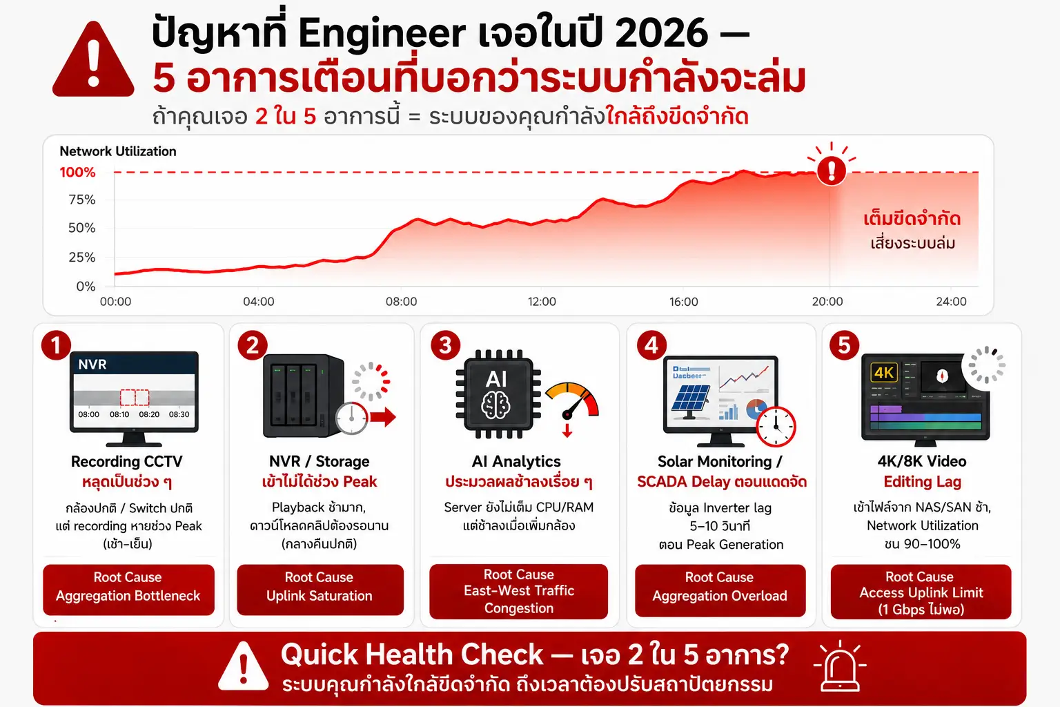 Data Center & Cloud Switch 100G/400G