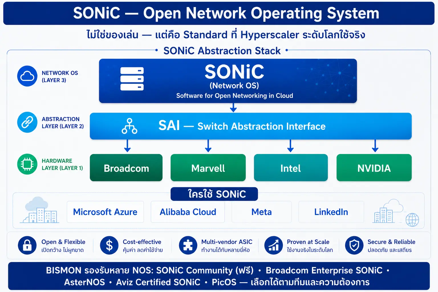 Data Center & Cloud Switch 100G/400G